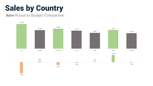 choose the right chart animation in powerpoint xelplus