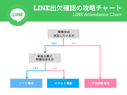 Line イベント 出欠