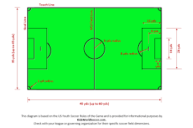 Soccer Field Diagrams And Measurements Soccer Soccer Field Us Youth Soccer