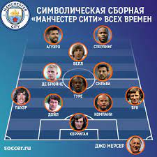 Get the latest news, videos and social media for all the city roster. Simvolicheskaya Sbornaya Manchester Siti Vseh Vremyon 27 01 2020 Chitat Blog Na Soccer Ru