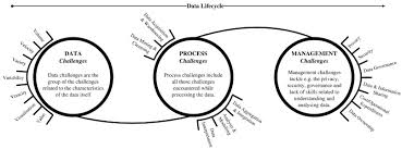 Intro to inferential statistics from udacity. Critical Analysis Of Big Data Challenges And Analytical Methods Sciencedirect