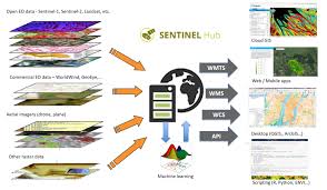 Use these url templates to get metadata for imagery that is hosted by bing™ maps, such as imagery tiles. Sentinel Hub Crosses 100m Requests Per Month Eo Science For Society