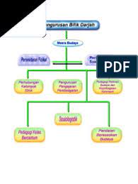 Maybe you would like to learn more about one of these? Pengurusan Bilik Darjah Yg Mesra Budaya