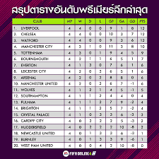 X วันนี้ ออฟ เดอะ พิช จะพาไปติดตามดีลที่แฟนผีรอคอยกับราฟาเอล วาราน พร้อมไปตามผลกรรมของเวนย์. Ea Sports Fifa Online 4 Thailand Facebook