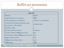 La recette est de chez. Buffet Pour 40 Personnes Les Recettes De Nath
