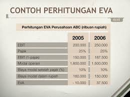Download source code dan contoh perhitungan. Ppt Overview Powerpoint Presentation Free Download Id 5824813