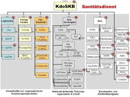 Sd dan mi dinas pendidikan penyediaan sarana dan prasarana smp dan mts dinas pendidikan penyediaan sarana dan prasarana skb dinas pendidikan Der Sanitatsdienst In Der Streitkraftebasis Fachportal Fur Wehrmedizin Wehrpharmazie