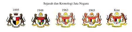 Also, find more png clipart about traditional clipart,arm clipart,symbol clipart. Jata Negara Malaysia Maksud Lambang Simbol Logo