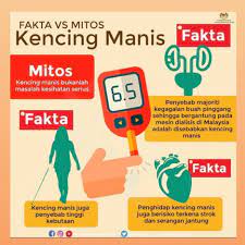 · apa itu kencing manis ? Zen Pharmacy Apa Itu Kencing Manis Facebook