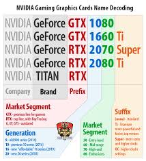 Please read our full nvidia rtx 3090 review (founders edition). Pc Gpu Guide Graphics Cards For Gaming Game Maps Com