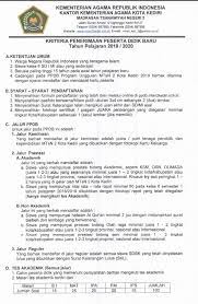 Maybe you would like to learn more about one of these? Info Ppdb Mtsn 2 Kota Humas Mts Negeri 2 Kota Kediri Facebook