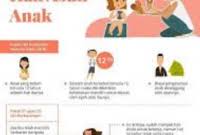 Boleh baca sehingga akhir artikel ini kerana kami akan berikan cara. Jumlah Nafkah Anak Setelah Bercerai