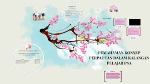 Saya memberikan sedikit refleksi dalam subjek etika dan peradaban. Pemahaman Konsep Perpaduan Dalam Kalangan Pelajar Psa By Sri Sivanesan