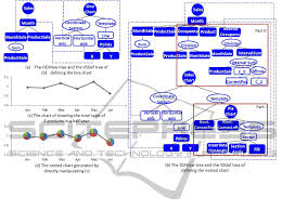 A New Interactive Information Visualization Framework Based