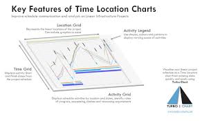 Key Features Of Time Location Charts Turbo Chart