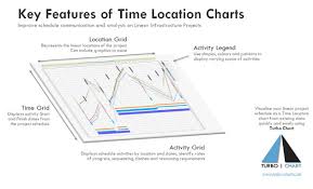 key features of time location charts turbo chart