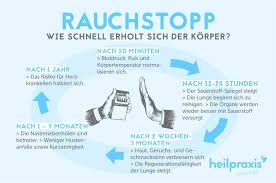 Den sollten sie jetzt übrigens unbedingt in den alltag integrieren! Das Passiert Schon Nach 20 Minuten Mit Deinem Korper Ab Dem Rauchstopp Heilpraxis