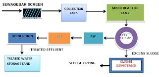 petropath fluids india pvt ltd