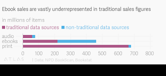 ebook sales are vastly underrepresented in traditional sales