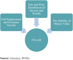 Masalah pengganguran dalam kalangan siswazah ipta/ipts di malaysia. Implementation Of Dual Monetary Policy And Its Relevance To Inflation And Unemployment In The Phillips Curve Context In Indonesia Emerald Insight