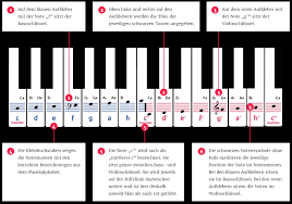 Im folgenden wird gezeigt, wie sie sich auf den schriftlichen. Piano Sticker Set Music2me