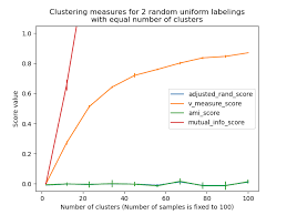This is similar to applying a levels adjustment in photoshop. 2 3 Clustering Scikit Learn 0 24 2 Documentation
