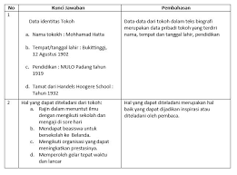 Maybe you would like to learn more about one of these? Materi Menemukan Butir Butir Penting Dari Buku Nonfiksi Mapel Bahasa Indonesia Kelas 11 Sma Ma Bospedia