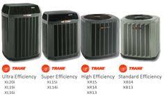 These split systems usually have an inside. 10 Hvac Systems Ideas Hvac System Hvac Trane