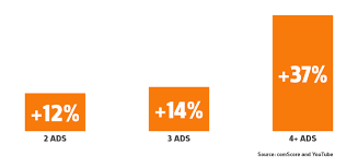 Record without dvr storage space limits. Leveraging Digital Platforms To Drive Live Sports Tune In Comscore