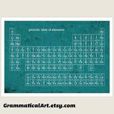 Science Periodic Table Of Elements Large Poster Chemistry Etsy Periodic Table Art Periodic Table Science Gifts