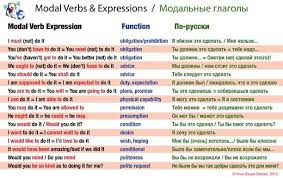 упражнения на модальные глаголы в английском языке с ответами Welcome To Your Skype School English Language Learning Learn English Learn Russian