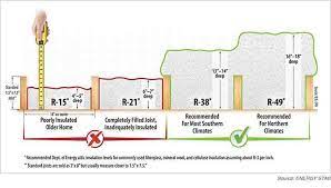 We did not find results for: How Much Attic Insulation Do You Need To Save Money