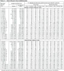 50 Symbolic Metric Threaded Hole Size Chart