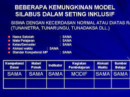 Contoh rpph paud sentra seni tema diri sendiri kurikulum 2013. Implementasi Pendidikan Inklusif Melalui Adaptasi Kurikulum Dan Pembelajaran