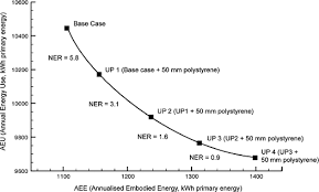 Kwh to joules conversion calculator. Https Iiasa Ac At Web Home Research Flagship Projects Global Energy Assessment Gea Chapter10 Buildings Hires Pdf