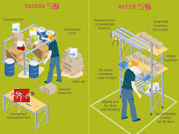 Pin On Business Process Improvement