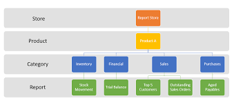 How To Create A Hierarchy Smartart Graphic In Excel Sage