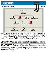 Date, orari, risultati e classifica del massimo campionato di calcio. Calendario Serie A 2019 20 Orario Regole Del Sorteggio E Come Vederlo In Tv