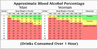 13 hand picked etoh level chart