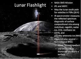 Bottom and charmed hadrons were tagged via their semileptonic decays. Lunar Flashlight Satellite Missions Eoportal Directory