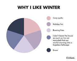 Pin By Nelson Cannon On Winter Funny Charts Funny Top Funny