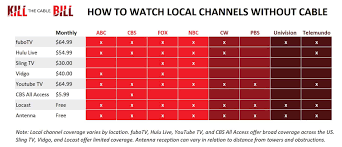 Is there a way to watch firestick local news channels? How To Watch Local Channels Without Cable Killthecablebill Com