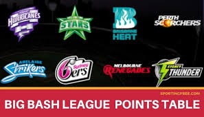 Keep up to date with the bbl action in our scorecentre. Big Bash League 2021 Points Table Bbl Team Rankings Standings