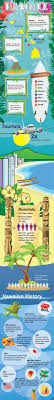 один король одна королева все серии на русском языке Some Really Interesting Facts About Hawaii Compiled In This Infographic Checkout Here Http Www Mapsofwo Hawaiian History Hawaiian Travel Hawaii Vacation