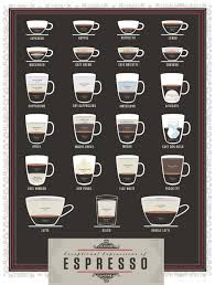Espresso Drink Recipes Espresso Coffee Guide
