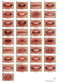 Maybe you would like to learn more about one of these? 16 Animation Mouth Charts Ideas Animation Mouth Animation Animation Reference