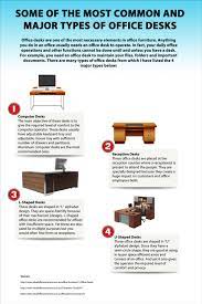 The prices for office tables and desks can vary depending on what is available for you to choose from. Some Of The Most Common And Major Types Of Office Desks Visual Ly
