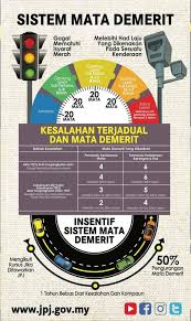 Maka, hukum mematuhi peraturan jalan raya adalah wajib. Jpj Malaysia On Twitter Pesanan Dari Jpj Menyeru Kepada Semua Pemandu Supaya Mematuhi Peraturan Jalan Raya Dan Sentiasa Mengamalkan Pemanduan Selamat Bagi Menjamin Keselamatan Semua Pengguna Jalan Raya Dalam Usaha Untuk Mengurangkan