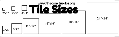 The size of test of the variable (300000 bytes) is larger than the maximum size (262144 bytes) supported in amp restricted code. What Are The Standard Sizes Of Tiles Available In The Market The Constructor
