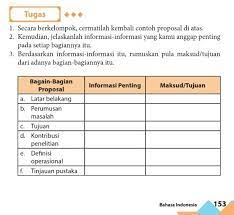 Jawaban c merupakan pengalaman pribadi si penulisnya (karena menggunakan. Tugas Bahasa Indonesia Kelas 11 Rismax